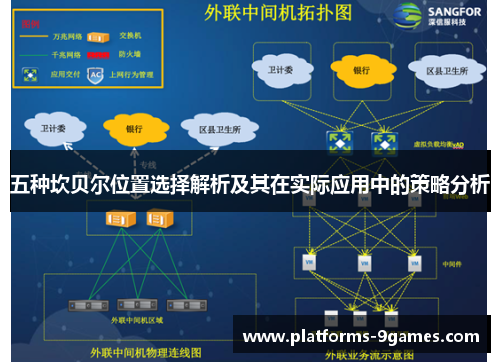 五种坎贝尔位置选择解析及其在实际应用中的策略分析 五种坎贝尔位置选择解析及其在实际应用中的策略分析