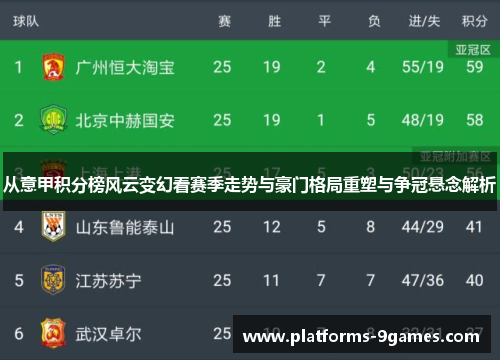 从意甲积分榜风云变幻看赛季走势与豪门格局重塑与争冠悬念解析 从意甲积分榜风云变幻看赛季走势与豪门格局重塑与争冠悬念解析