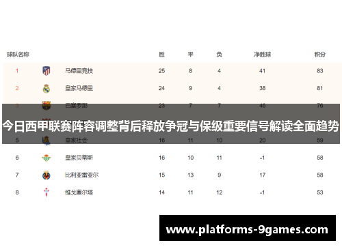 今日西甲联赛阵容调整背后释放争冠与保级重要信号解读全面趋势 今日西甲联赛阵容调整背后释放争冠与保级重要信号解读全面趋势