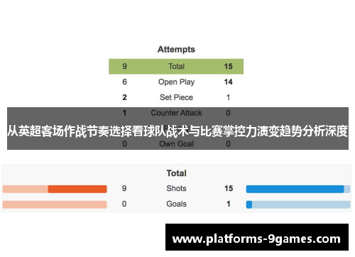 从英超客场作战节奏选择看球队战术与比赛掌控力演变趋势分析深度 从英超客场作战节奏选择看球队战术与比赛掌控力演变趋势分析深度