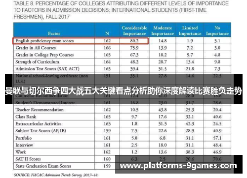 曼联与切尔西争四大战五大关键看点分析助你深度解读比赛胜负走势
